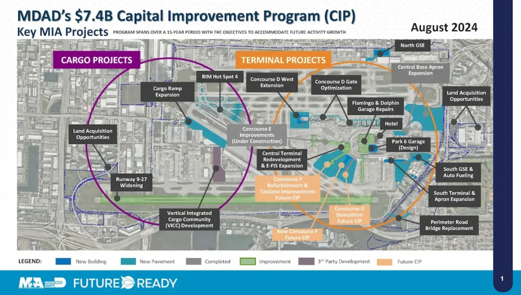 Budget for the Old MIA and a New Airport on the Table 6 Miami-Dade: Between Dreams of Grandeur and Neglected Realities Budget for the Old MIA and a New Airport on the Table