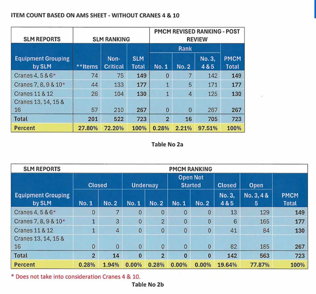 Gestión Crítica de Port of Miami: Historia de Mala Gestión en Miami-Dade 13 Gestión Crítica de Port of Miami: Historia de Mala Gestión en Miami-Dade