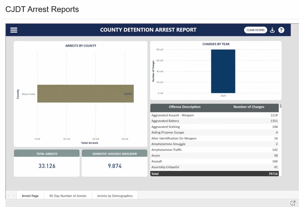 Increase in Violence in Miami-Dade 1 Increase in Violence in Miami-Dade