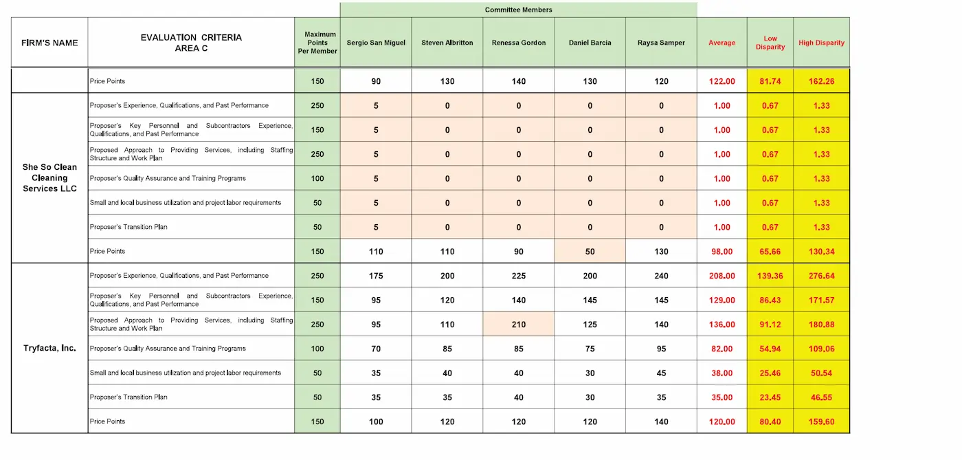 ¿Es lógico que el Condado Miami-Dade contrate empresas con sede fuera del condado? 11 ¿Es lógico que el Condado Miami-Dade contrate empresas con sede fuera del condado?