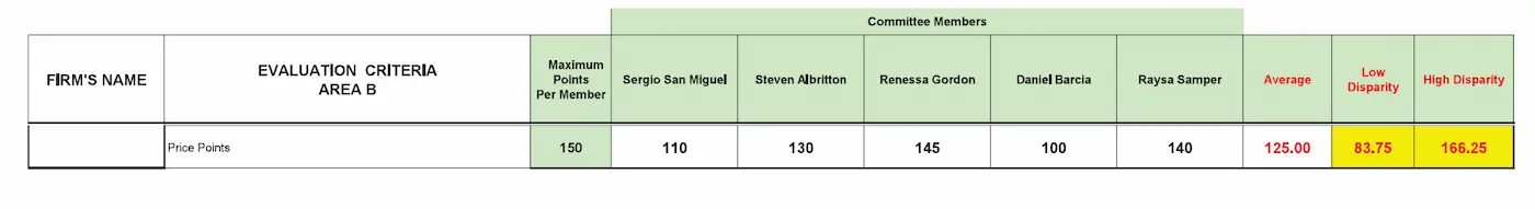 ¿Es lógico que el Condado Miami-Dade contrate empresas con sede fuera del condado? 9 ¿Es lógico que el Condado Miami-Dade contrate empresas con sede fuera del condado?