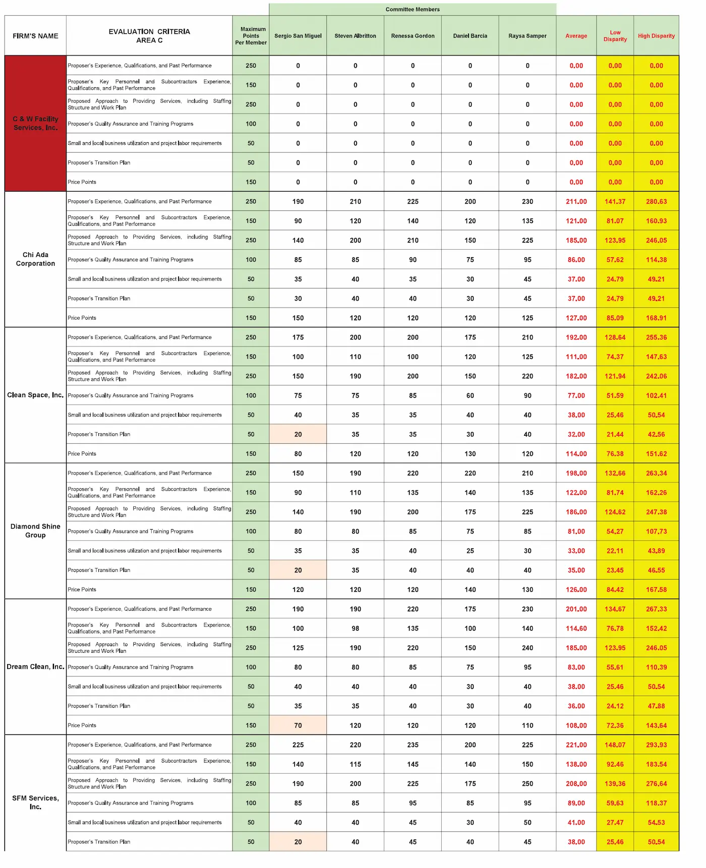 Is It Logical for Miami-Dade County to Hire Companies Based Outside the County? 10 Is It Logical for Miami-Dade County to Hire Companies Based Outside the County?