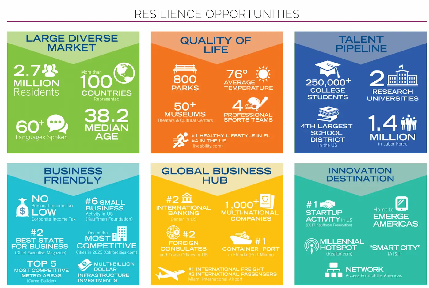 Daniella Levine Cava names Loren Parra as Miami-Dade's Chief Resilience Officer 5 Daniella Levine Cava names Loren Parra as Miami-Dade's Chief Resilience Officer