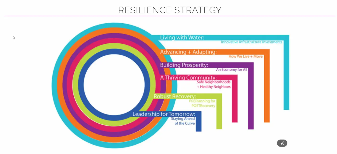 Daniella Levine Cava names Loren Parra as Miami-Dade's Chief Resilience Officer 7 Daniella Levine Cava names Loren Parra as Miami-Dade's Chief Resilience Officer