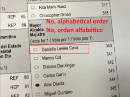 Democracia Manipulada: La Guerra de Carteles y la Oscura Estrategia Electoral en Miami-Dade. 2024 & 2025 Manipulated Democracy: The War of Political Signs and the Dark Electoral Strategy in Miami-Dade. 2024 & 2025
