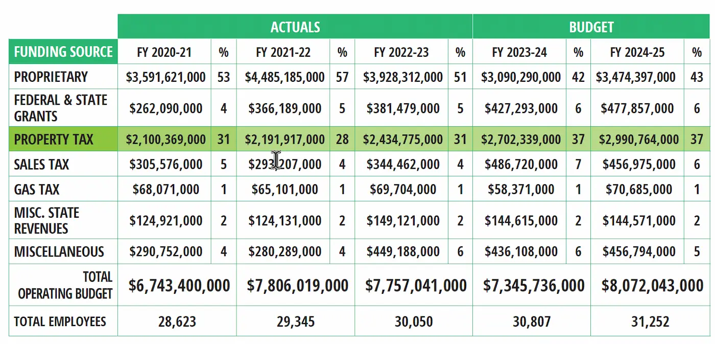 Enough Lies: Miami-Dade Is Bankrupt Due to Political Ineptitude and Mismanagement. 3 Acrobat E8cqX9WM2W