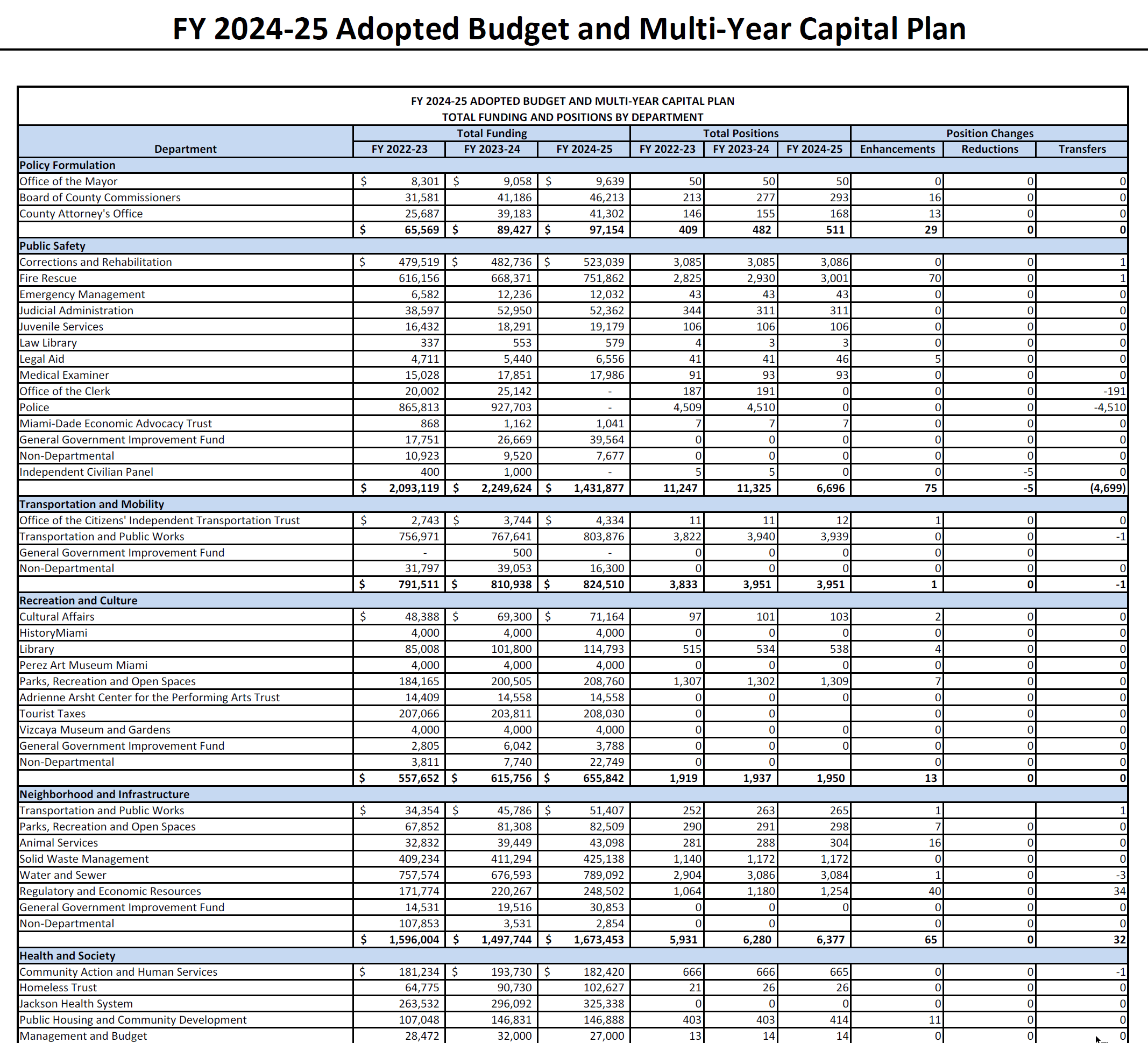 Enough Lies: Miami-Dade Is Bankrupt Due to Political Ineptitude and Mismanagement. 6 Basta de Mentiras: Miami-Dade Está Quebrado por la Ineptitud Política y el Mal Gasto