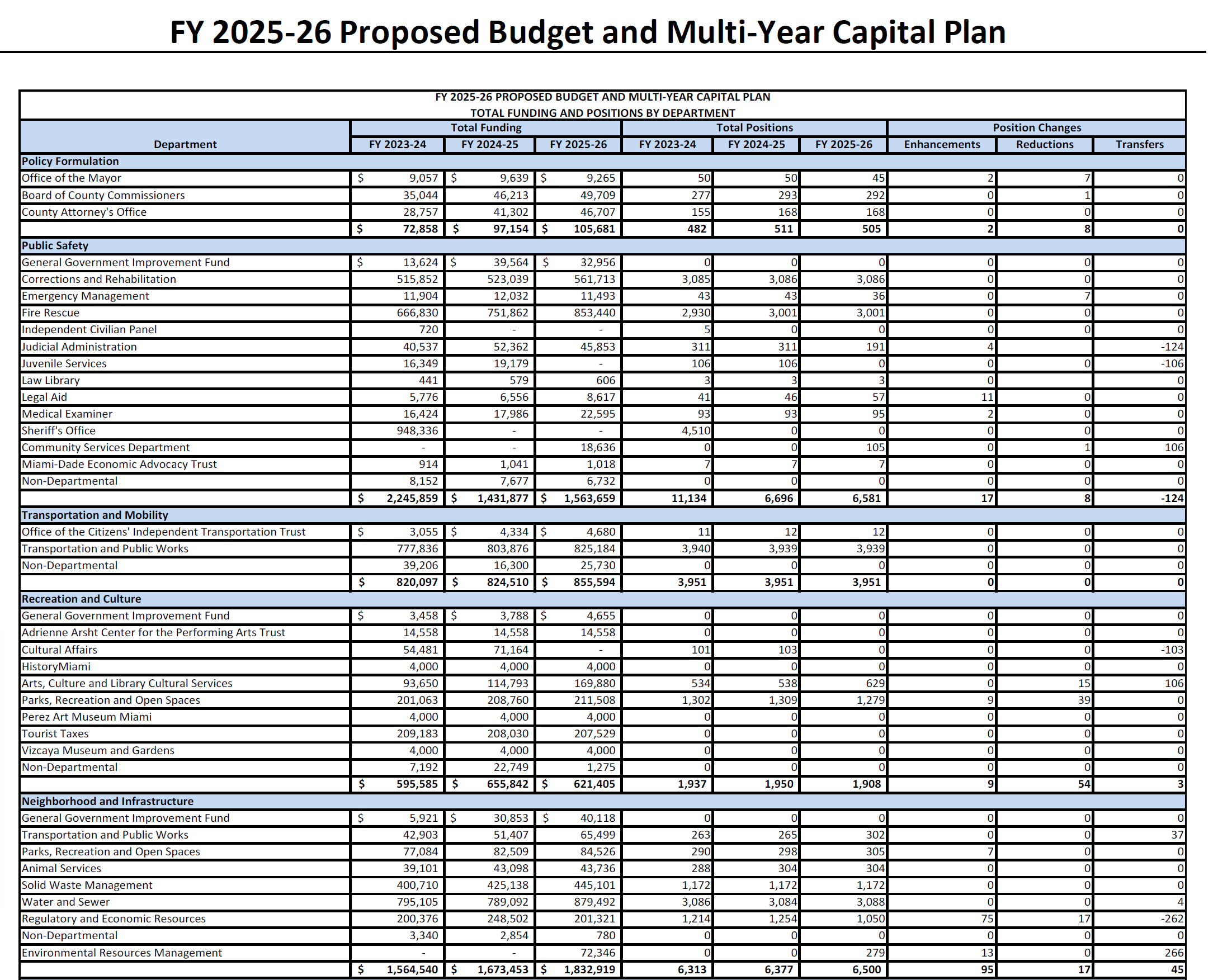 Enough Lies: Miami-Dade Is Bankrupt Due to Political Ineptitude and Mismanagement. 5 Basta de Mentiras: Miami-Dade Está Quebrado por la Ineptitud Política y el Mal Gasto