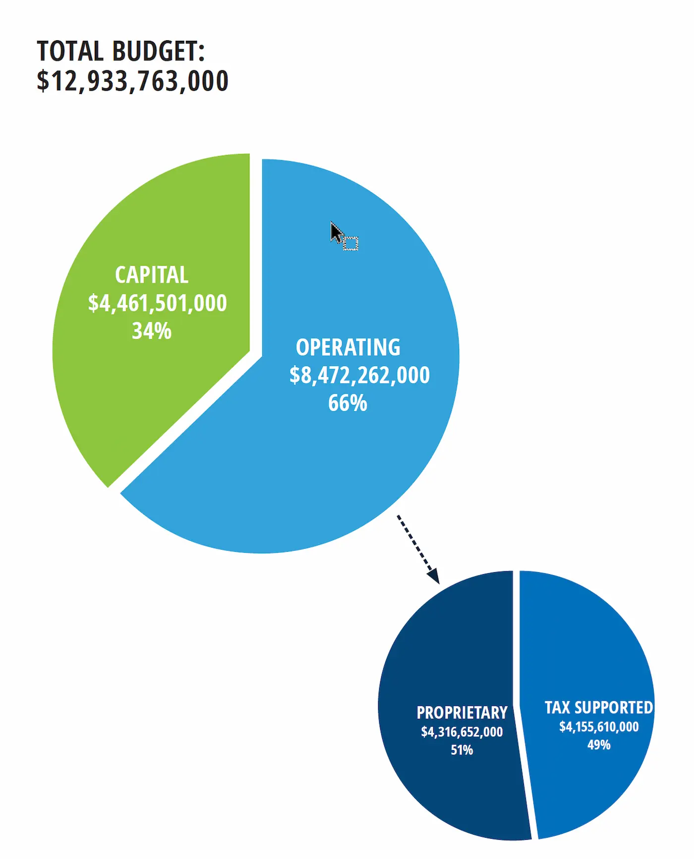Enough Lies: Miami-Dade Is Bankrupt Due to Political Ineptitude and Mismanagement. 1 Basta de Mentiras: Miami-Dade Está Quebrado por la Ineptitud Política y el Mal Gasto