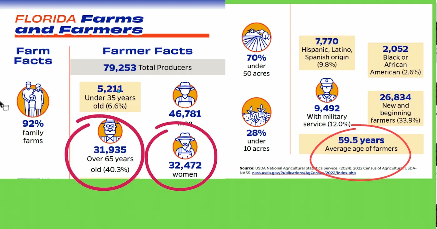 Who Really Defends Farmers? Lessons for Miami-Dade on Agriculture. 1 ¿Quién defiende realmente a los granjeros? Lecciones para Miami-Dade sobre la agricultura Who's Really Defending Farmers? Lessons for Miami-Dade County on AgricultureWho Really Defends Farmers? Lessons for Miami-Dade on Agriculture. When the Countryside Pays for the National and Local Crisis