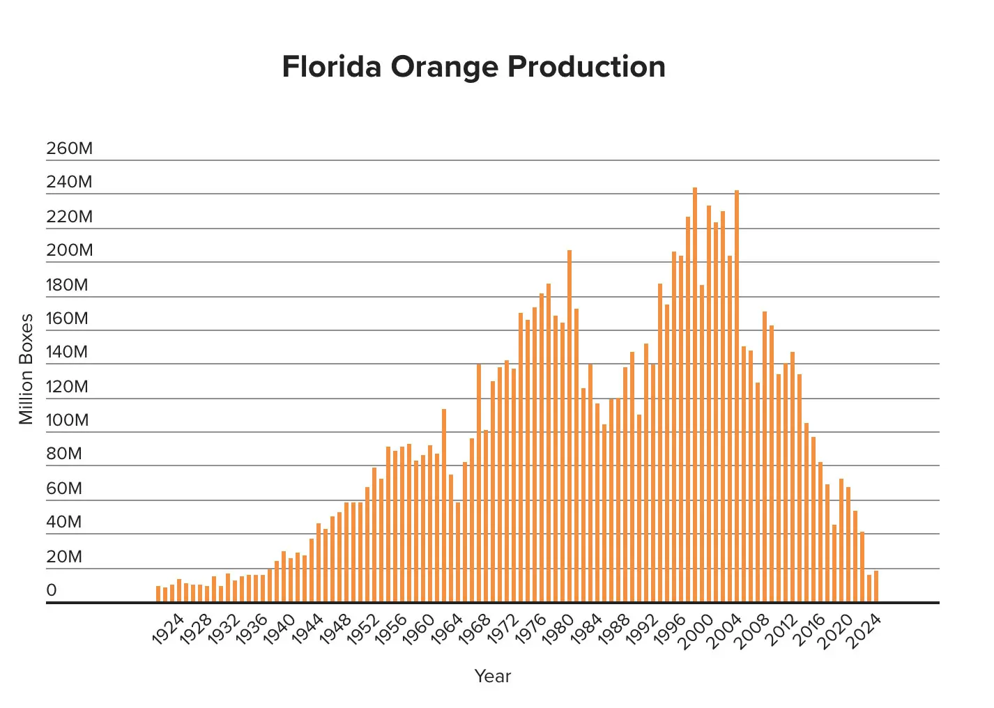 Who Really Defends Farmers? Lessons for Miami-Dade on Agriculture. 4 www foxweather com business oranges 101204418