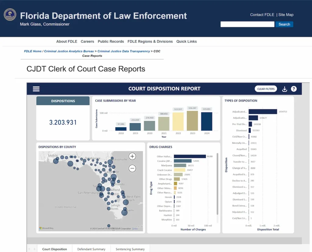 Increase in Violence in Miami-Dade