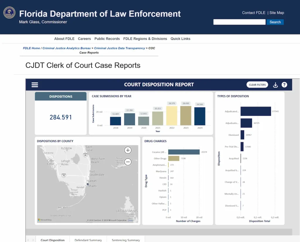 Increase in Violence in Miami-Dade