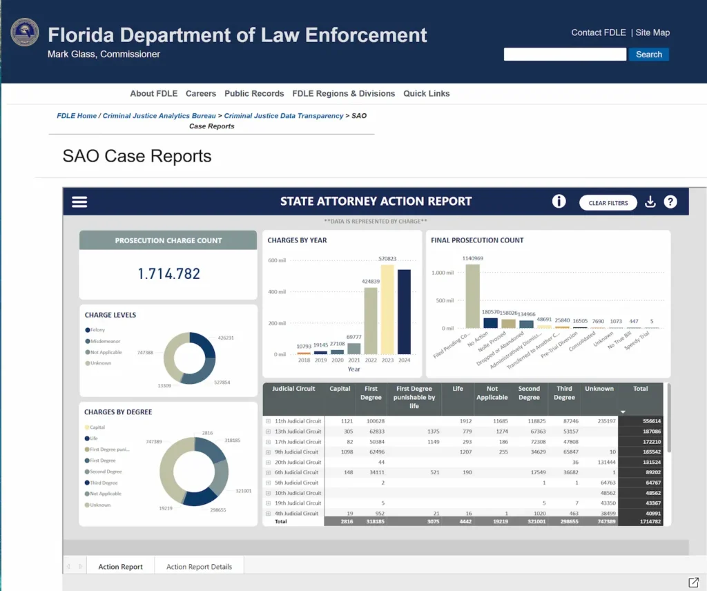 Increase in Violence in Miami-Dade