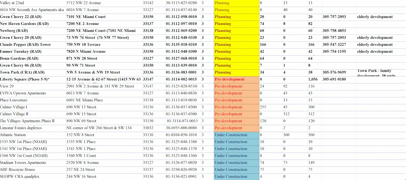 ¿En qué pierden el tiempo nuestros comisionados del Condado Miami-Dade?