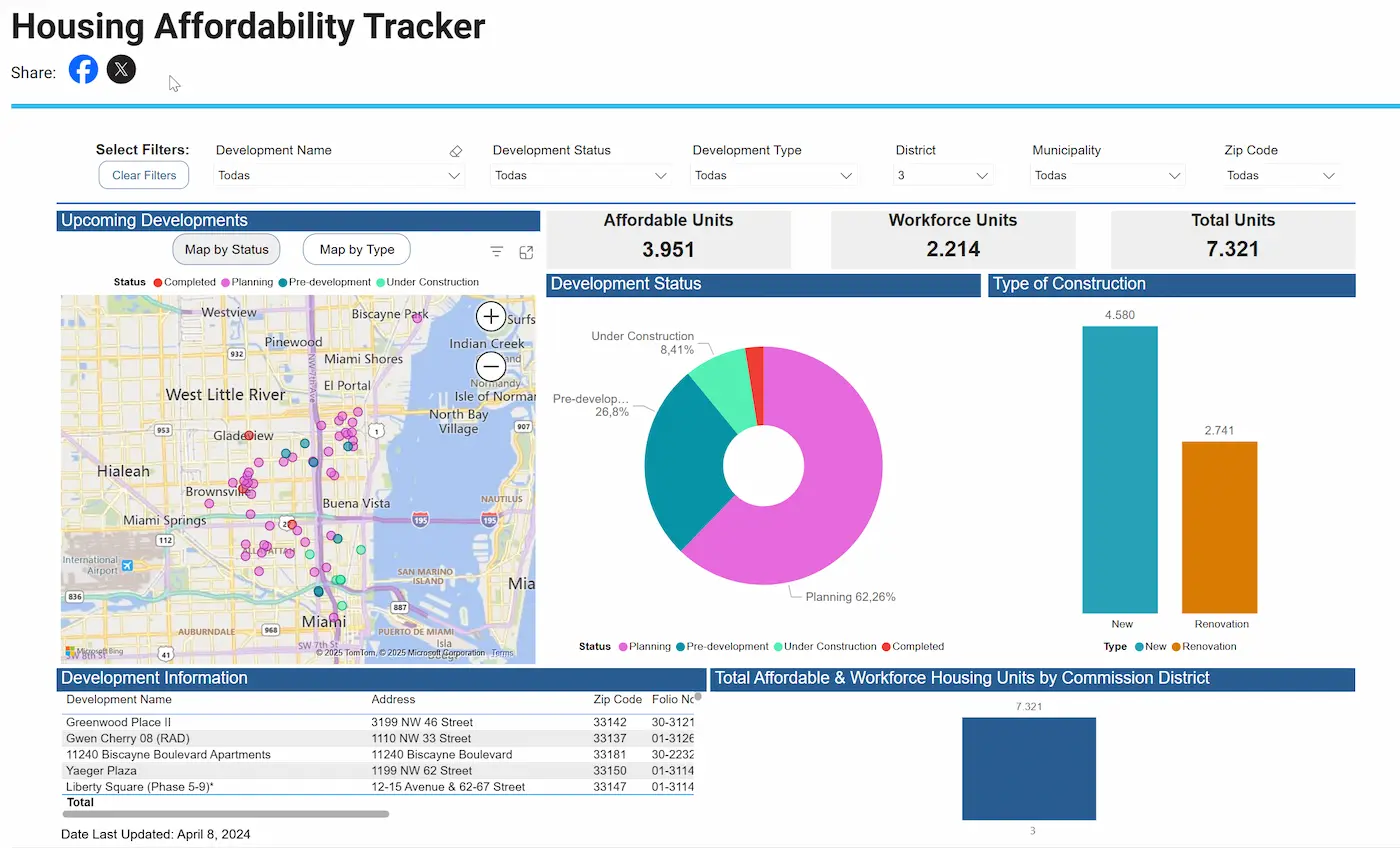 What are our Miami-Dade County Commissioners wasting their time on?