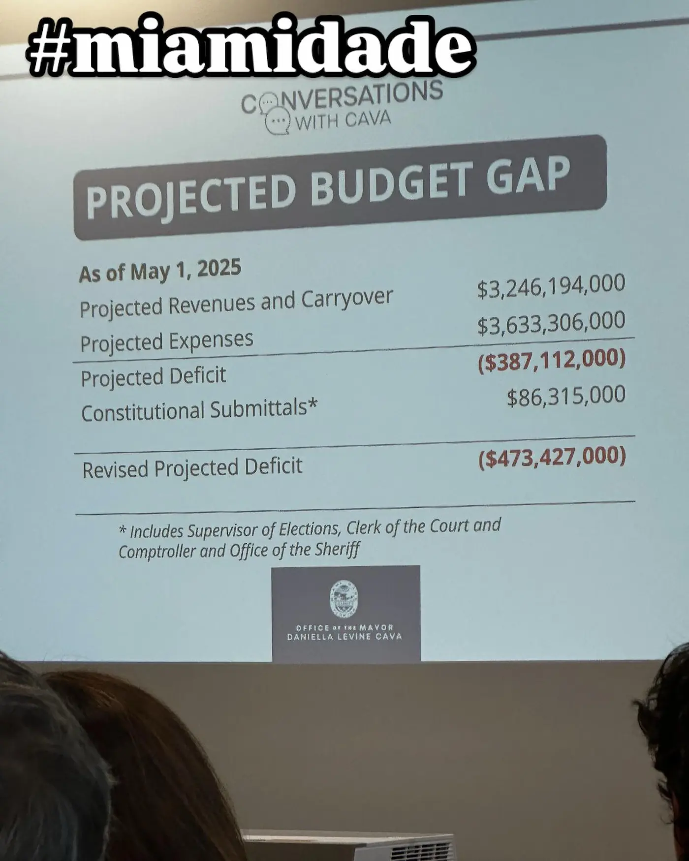 Daniella Levine Cava and the Mystery of the Billion-Dollar Budget 2025-2026: Who's Lying?Daniella Levine Cava and the Mystery of the Billion-Dollar Budget 2025-2026: Who's Lying?Daniella Levine Cava y el misterio del presupuesto multimillonario 2025-2026: ¿Quién miente?