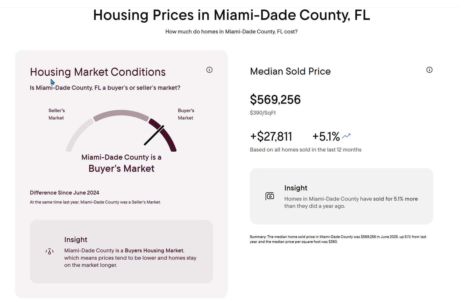 Acciones No Palabras en Miami-Dade: Los Fundadores (ancianos) de Miami-Dade Hoy Son DesplazadosActions Not Words in Miami-Dade: The Founders (Elderly) of Miami-Dade Are Being Displaced
