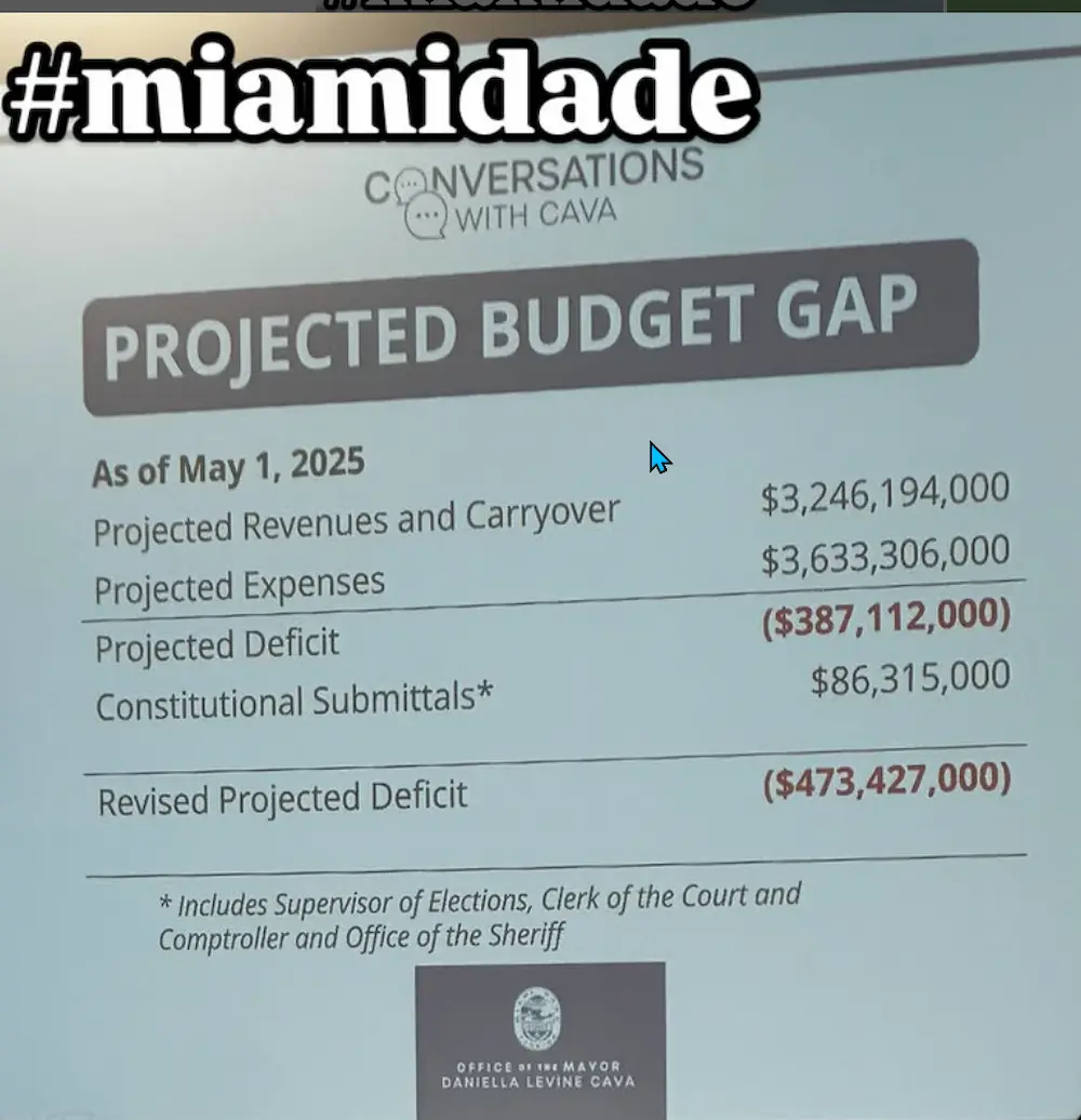 Property taxes in Florida