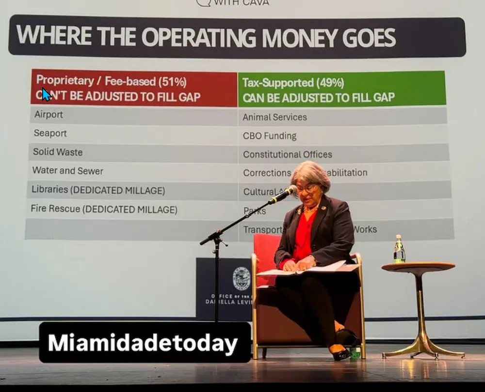 Esfuerzos de Recall Contra la Alcaldesa Daniella Levine Cava 2025 – SHOCKING verdades y el plan definitivo
