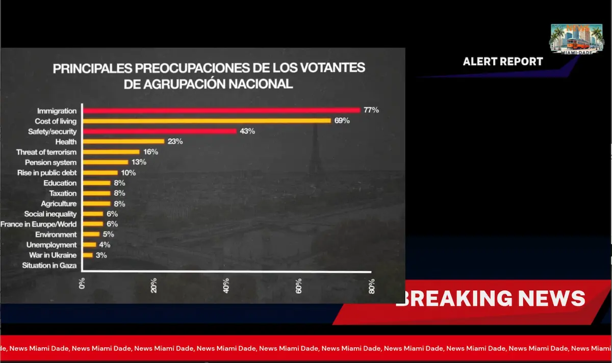 Alerta Americano Impactante - Alerta EE.UU.: Descubre la Devastadora Lección que Enseña Francia en 2025