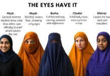 Velos faciales (Burka -Niqab - Hijab - Chador - Khimar en Occidente) 2025 Debate - Leyes - Choque cultural