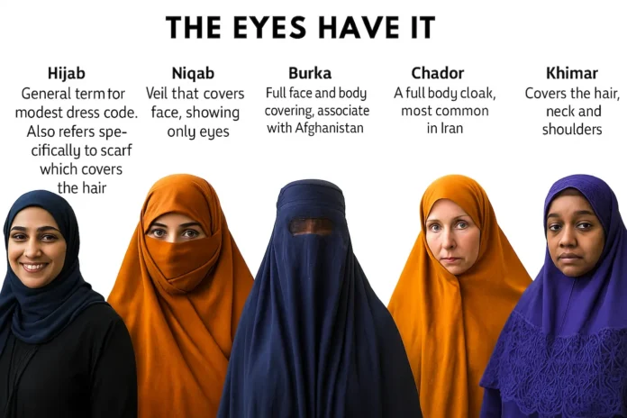 Velos faciales (Burka -Niqab - Hijab - Chador - Khimar en Occidente) 2025 Debate - Leyes - Choque cultural