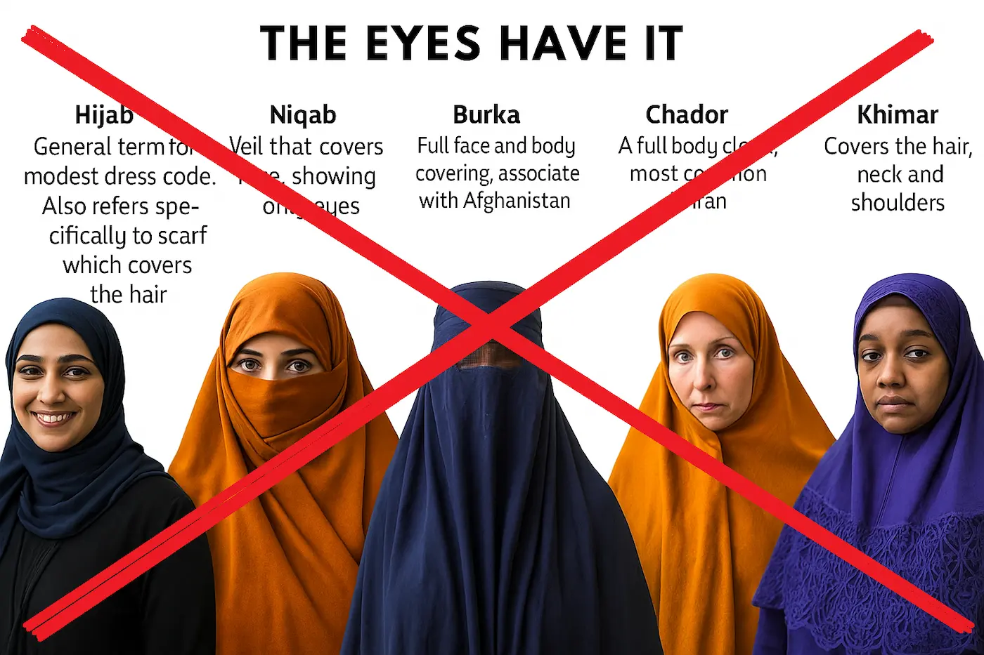 Sharia 2025: Peligro Inminente para las Mujeres en Occidente