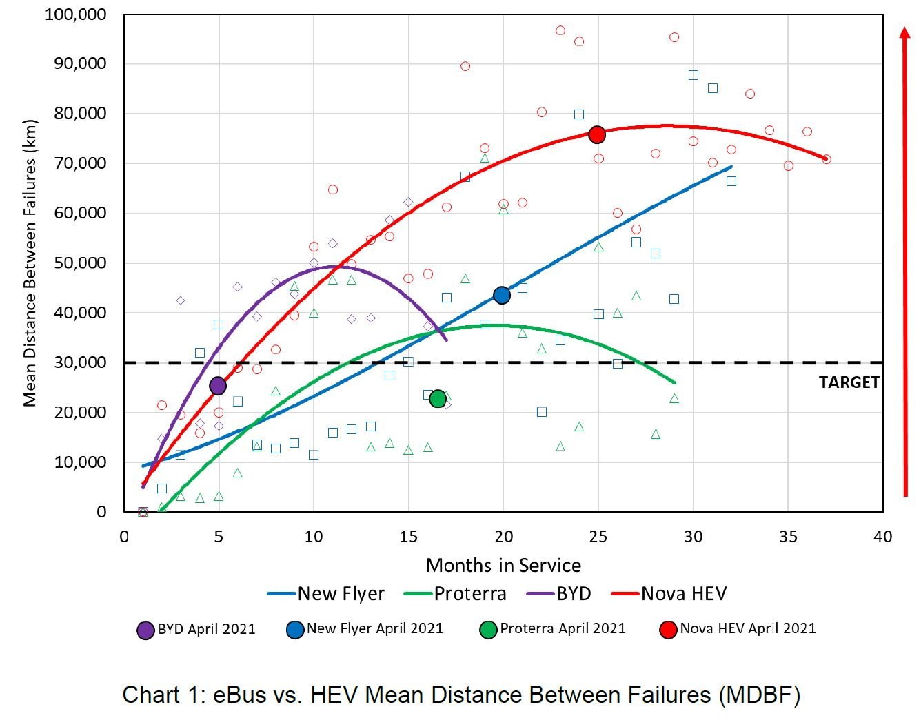 The Transition to Electric Buses in the U.S.: Lessons from Failures - Bankruptcies - Mismanagement in Miami-Dade County