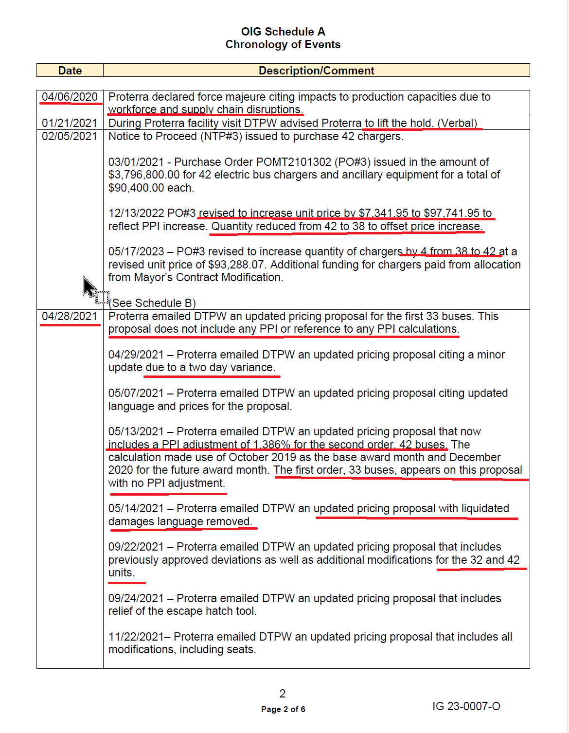 Miami-Dade and the Green Disaster: (and why the Unacceptable Pattern Repeats in 2025)