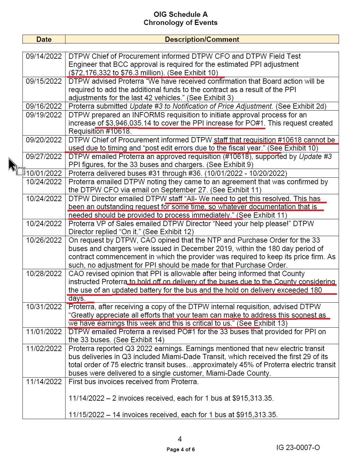 Miami-Dade and the Green Disaster: (and why the Unacceptable Pattern Repeats in 2025)