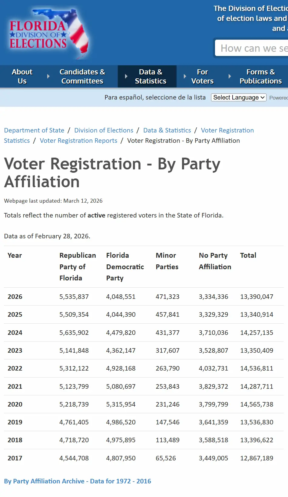 El problema del GOP ya no es la izquierda ni el No Kings: es su propia dirigencia dormidaThe GOP's problem is no longer the left or No Kings: it's its own leadership asleep at 1/2 term