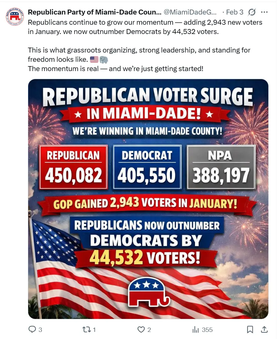Florida dormida 2026: pruebas demoledoras de que Florida sigue roja por su gente no por sus líderes del REP/GOP mientras el DEM se adueña de la calle
