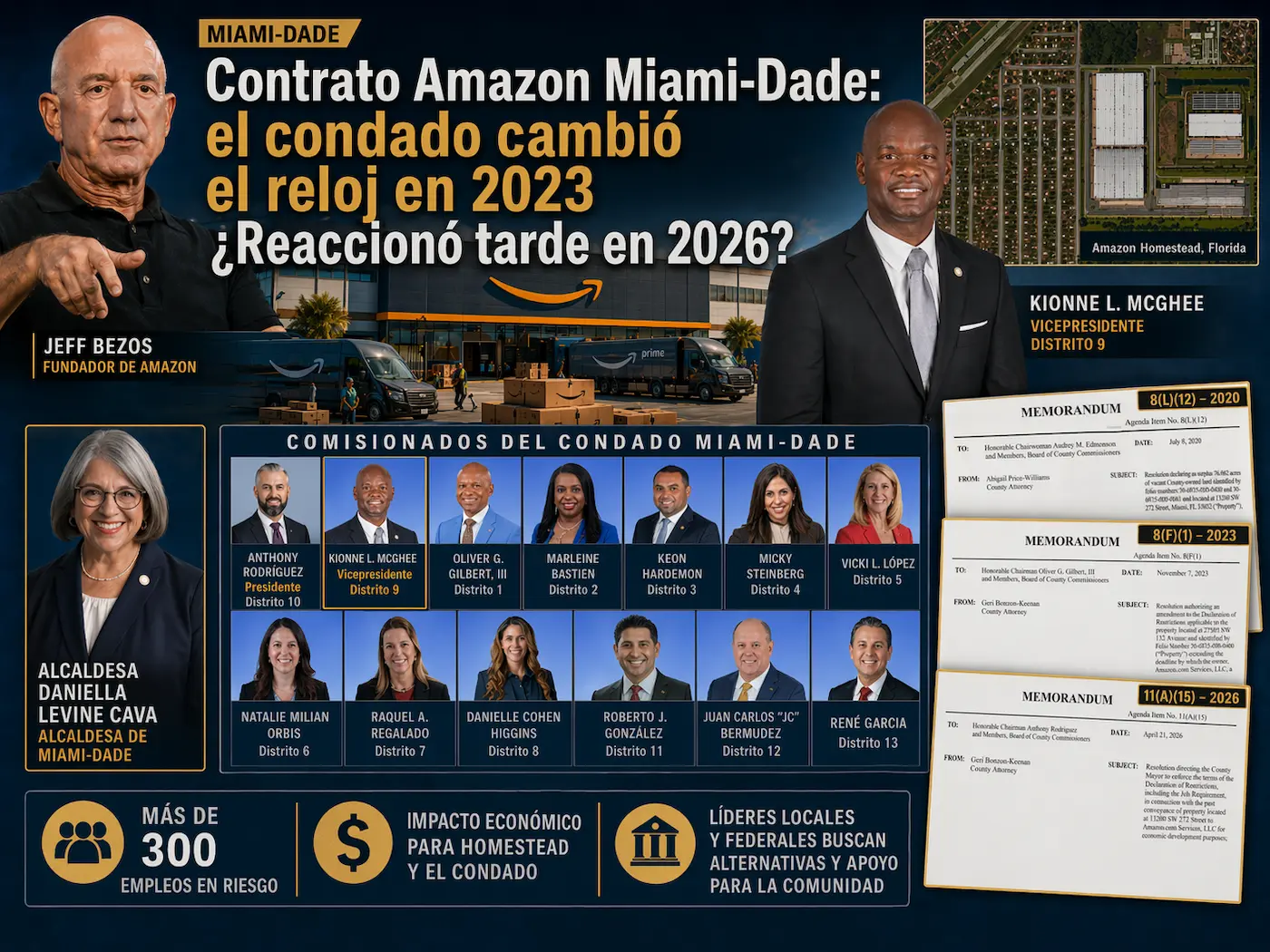 Gobierno por IA en Miami-Dade: parodia o realidad impactante de 6 casos