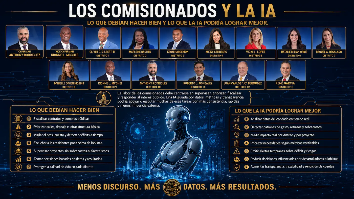 Gobierno por IA en Miami-Dade: la parodia que desnuda la ineficiencia política