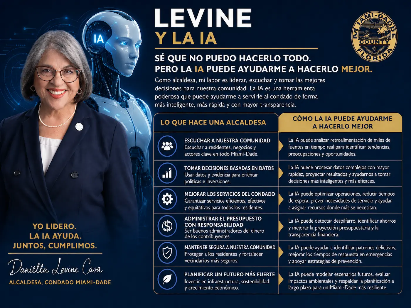 Gobierno por IA en Miami-Dade: la parodia que desnuda la ineficiencia política