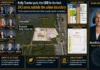 Kelly Tractor desafía el UDB de Miami-Dade: 243 acres, 9 votos, 1 veto