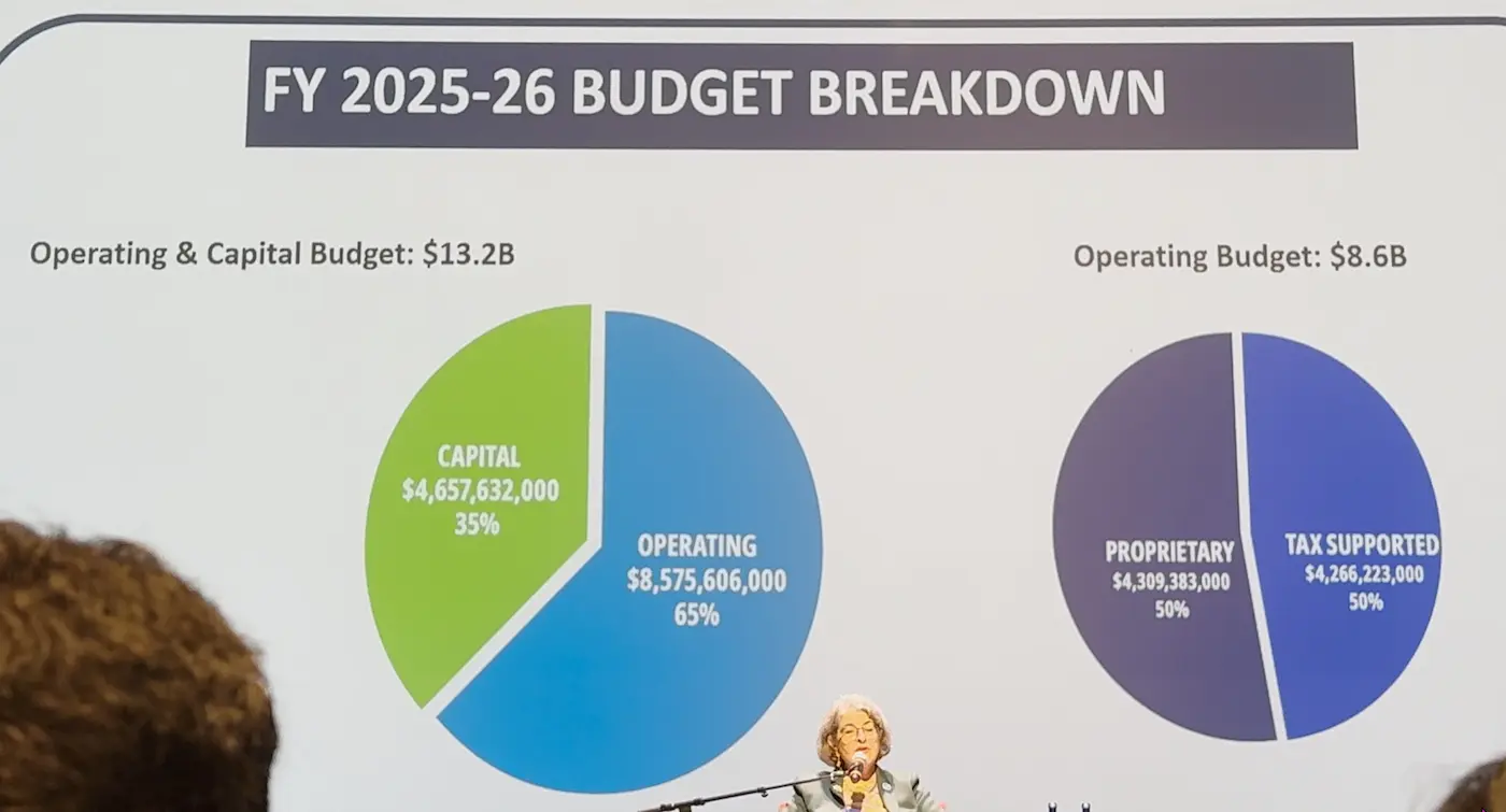 Miami-Dade County Budget for 2026–27Presupuesto Miami-Dade 2026-27