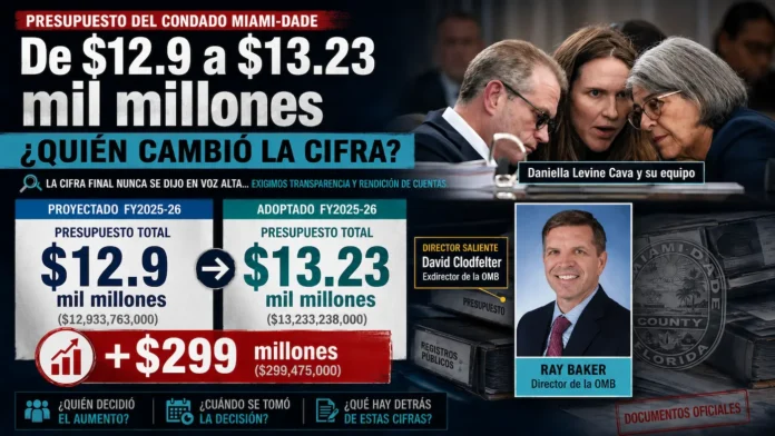 De $12.93 a $13.23 mil millones: el aumento que Miami-Dade nunca consolidó ante el público.