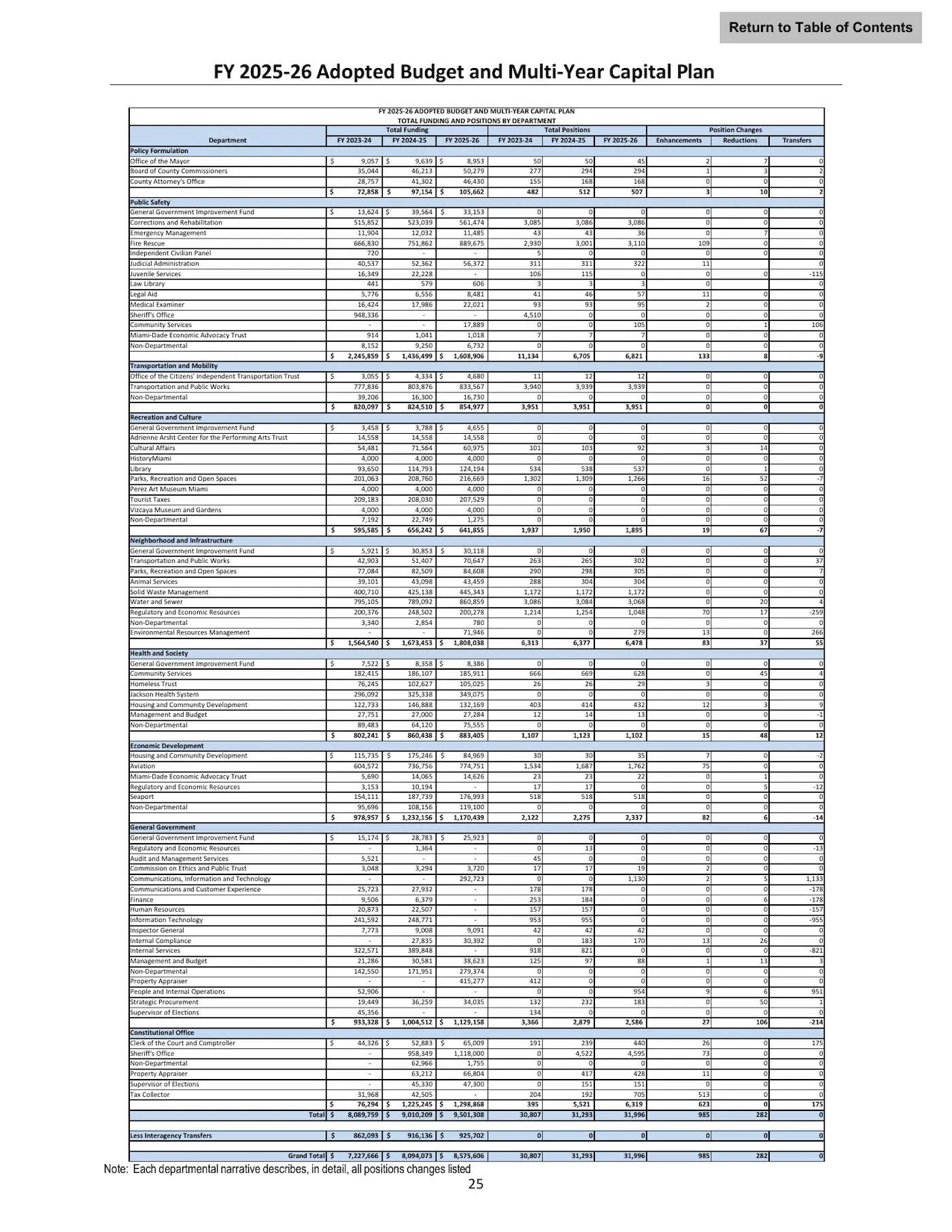 Recaudador de Impuestos de Miami-Dade