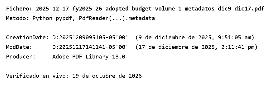 presupuesto Adoptado de Miami-Dade